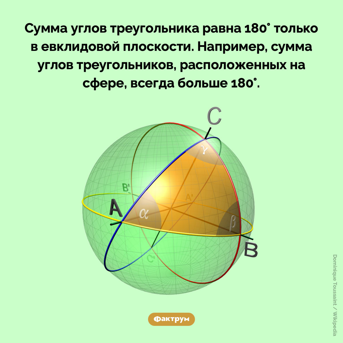 Сумма углов треугольника не всегда равна 180°. Сумма углов треугольника равна 180° только в евклидовой плоскости. Например, сумма углов треугольников, расположенных на сфере, всегда больше 180°.