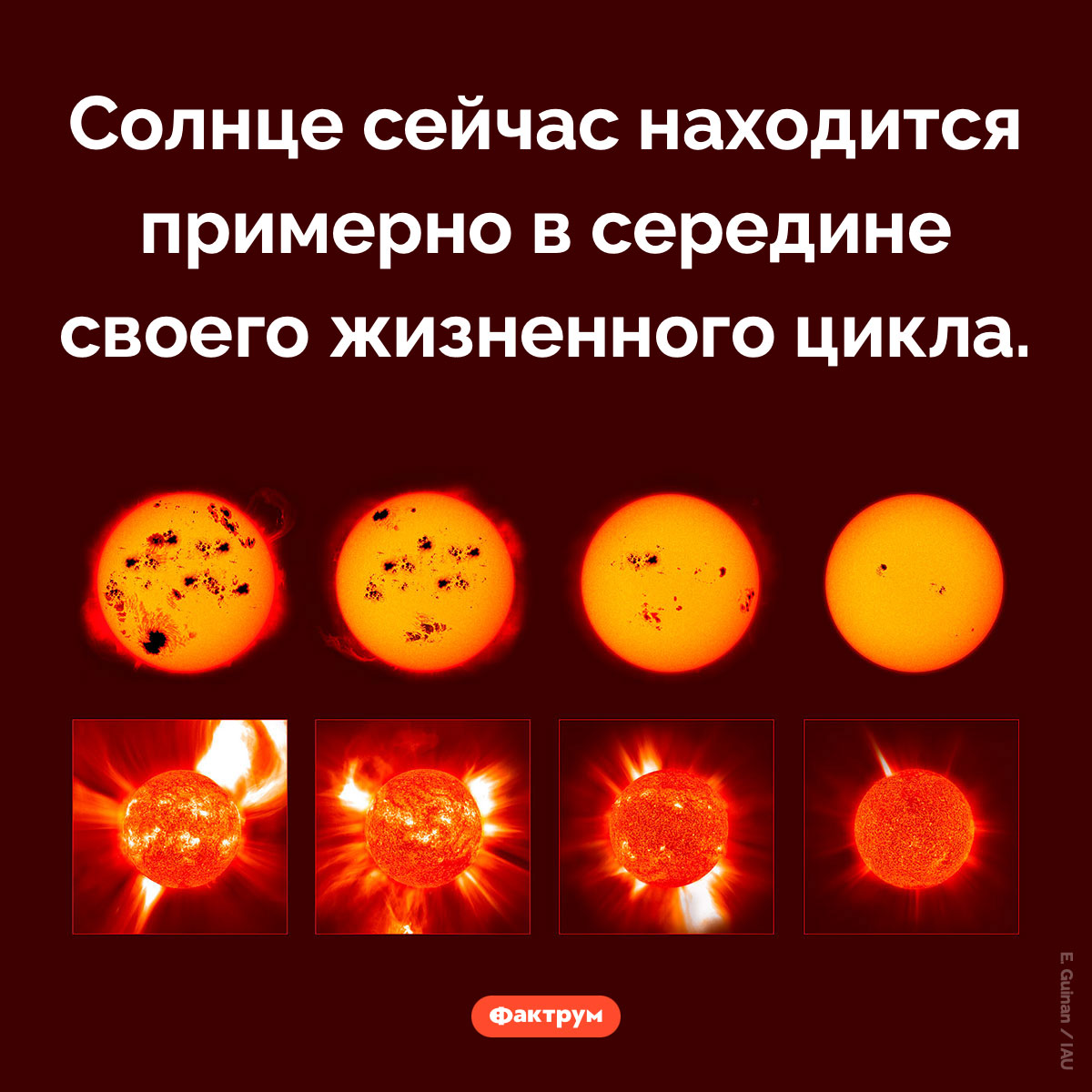 Жизненный цикл Солнца. Солнце сейчас находится примерно в середине своего жизненного цикла.