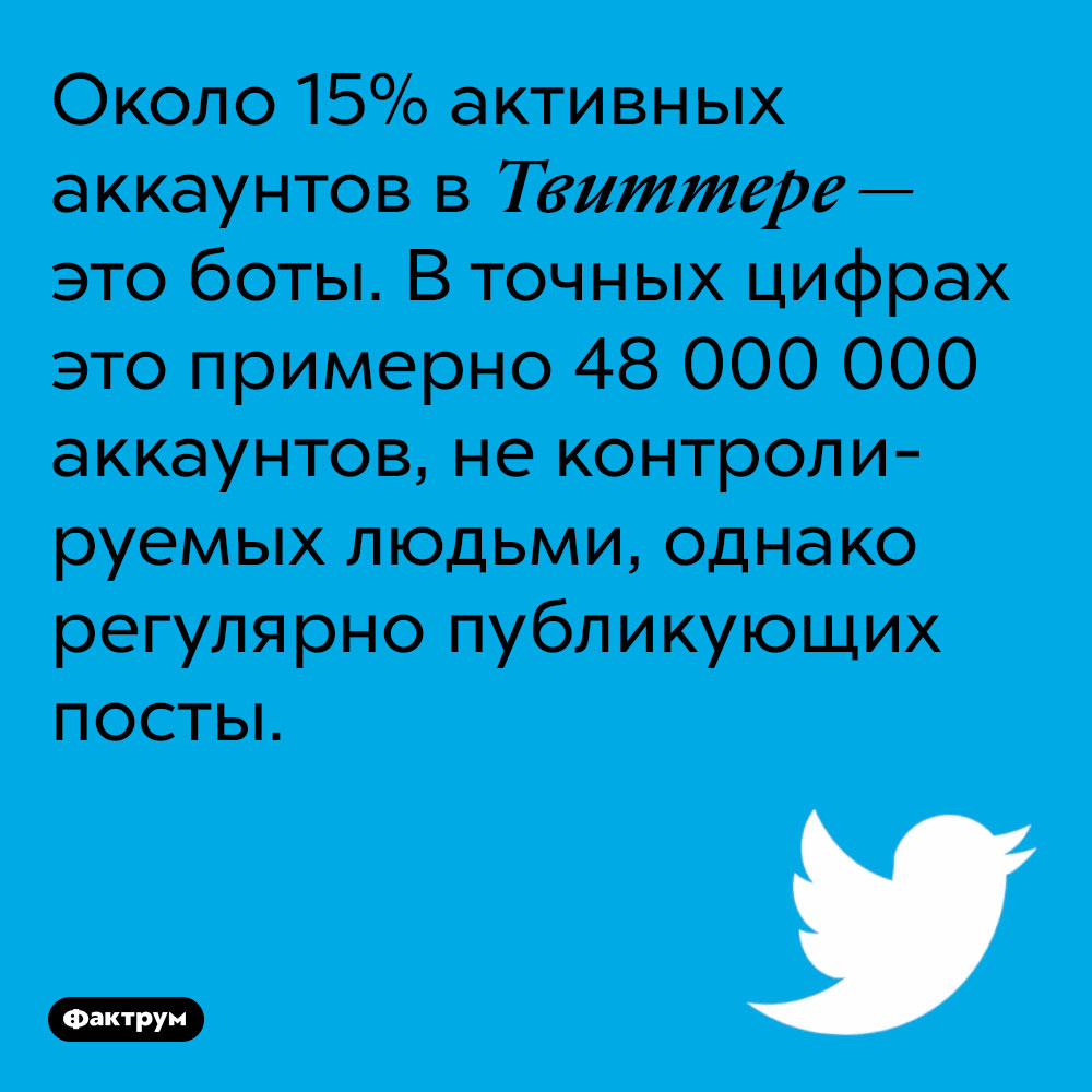 Около 15% активных аккаунтов в Твиттере — это боты. В точных цифрах это примерно 48 000 000 аккаунтов, не контролируемых людьми, однако регулярно публикующих посты.