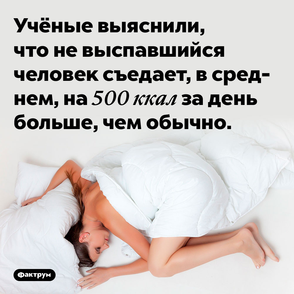 Учёные выяснили, что не выспавшийся человек съедает, в среднем, на 500 ккал за день больше, чем обычно.