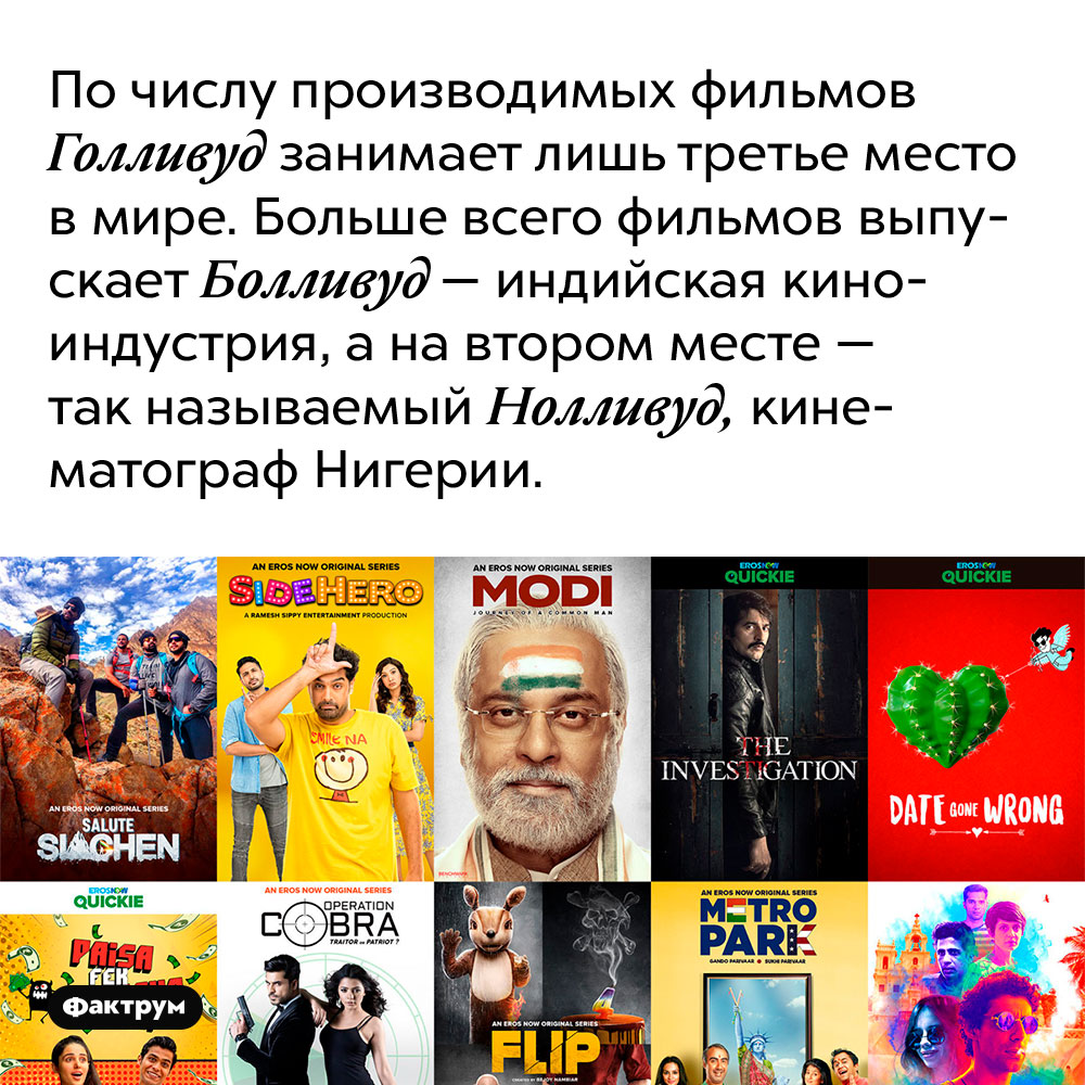 По числу производимых фильмов Голливуд занимает лишь третье место в мире. Больше всего фильмов выпускает Болливуд — индийская киноиндустрия, а на втором месте — так называемый Нолливуд, кинематограф Нигерии.