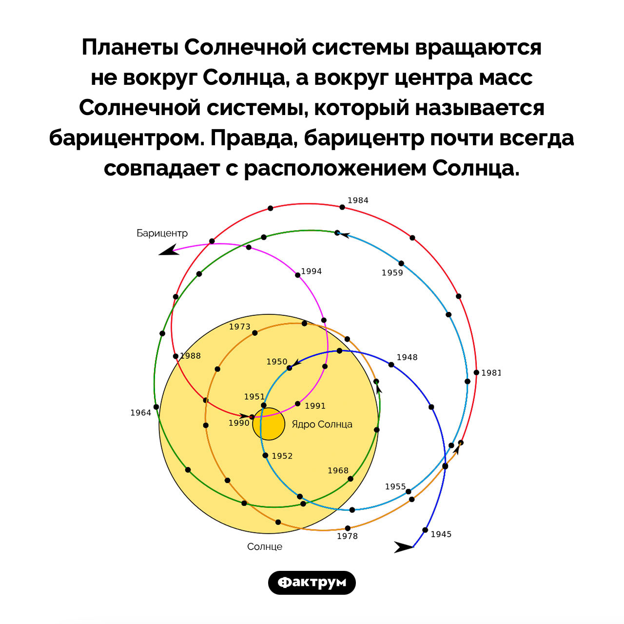 Что такое барицентр