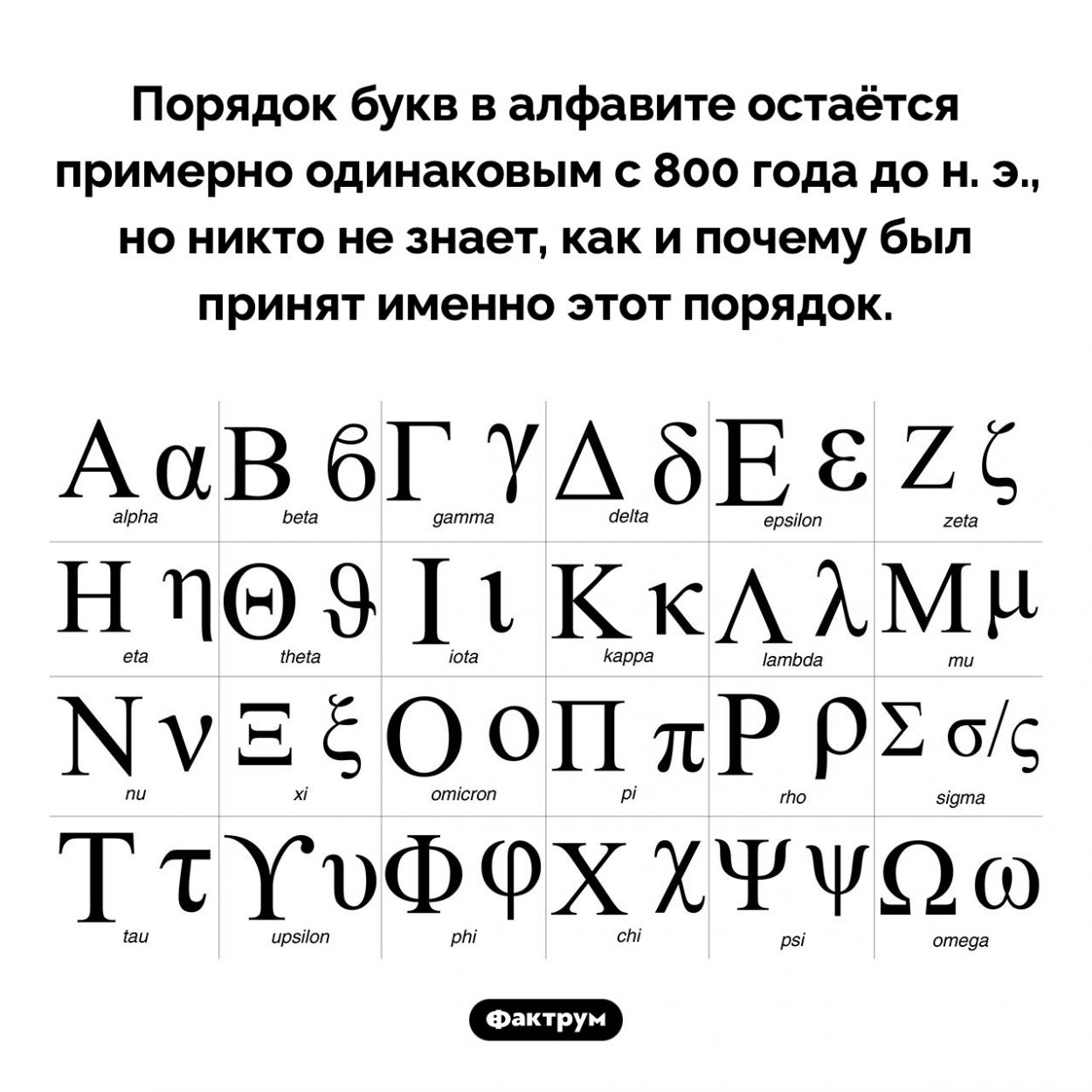 Почему порядок букв в алфавите именно такой. Порядок букв в алфавите остаётся примерно одинаковым с 800 года до н. э., но никто не знает, как и почему был принят именно этот порядок.