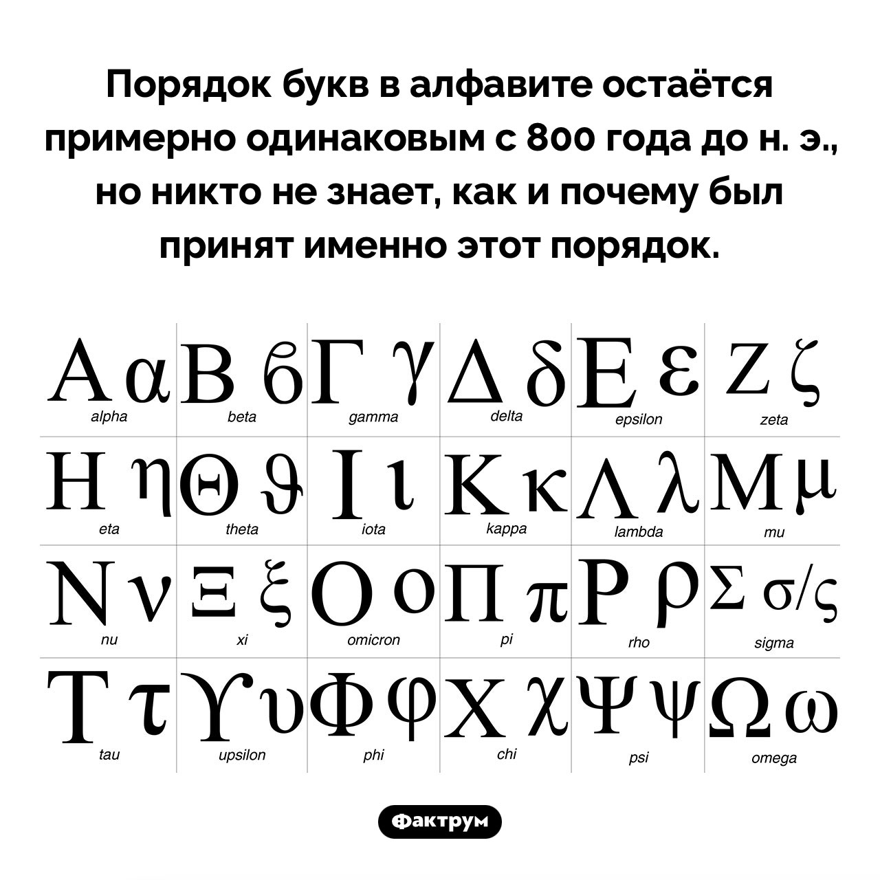 Почему порядок букв в алфавите именно такой