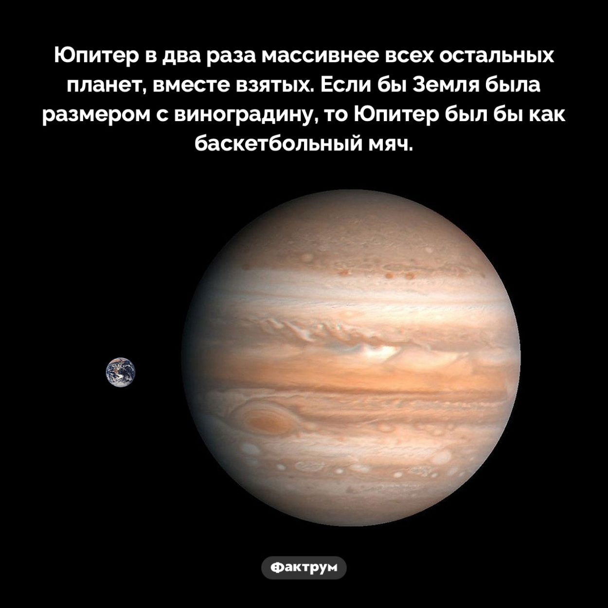 Размер Юпитера. Юпитер в два раза массивнее всех остальных планет, вместе взятых. Если бы Земля была размером с виноградину, то Юпитер был бы как баскетбольный мяч.