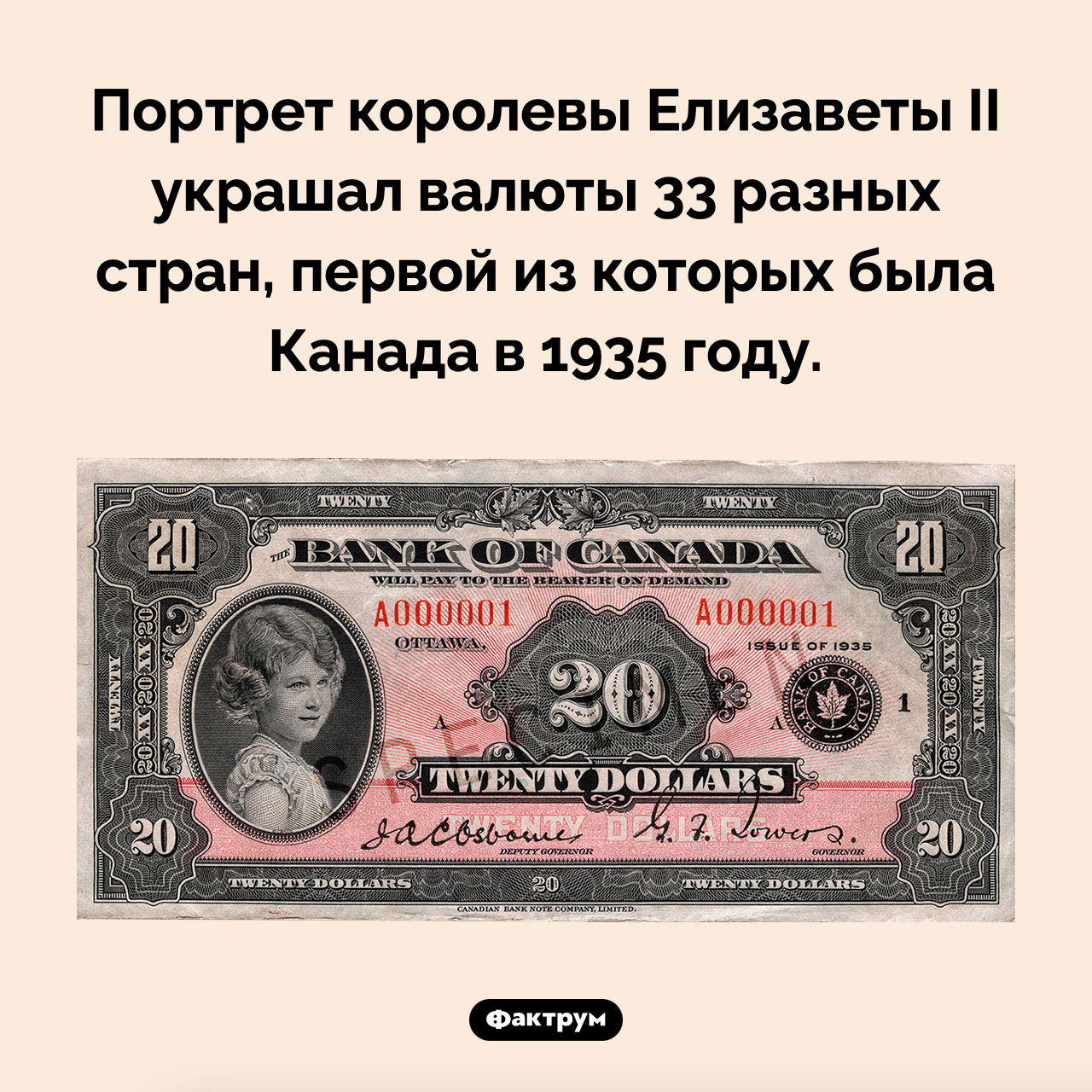 Валюты каких стран украшал портрет королевы Елизаветы II