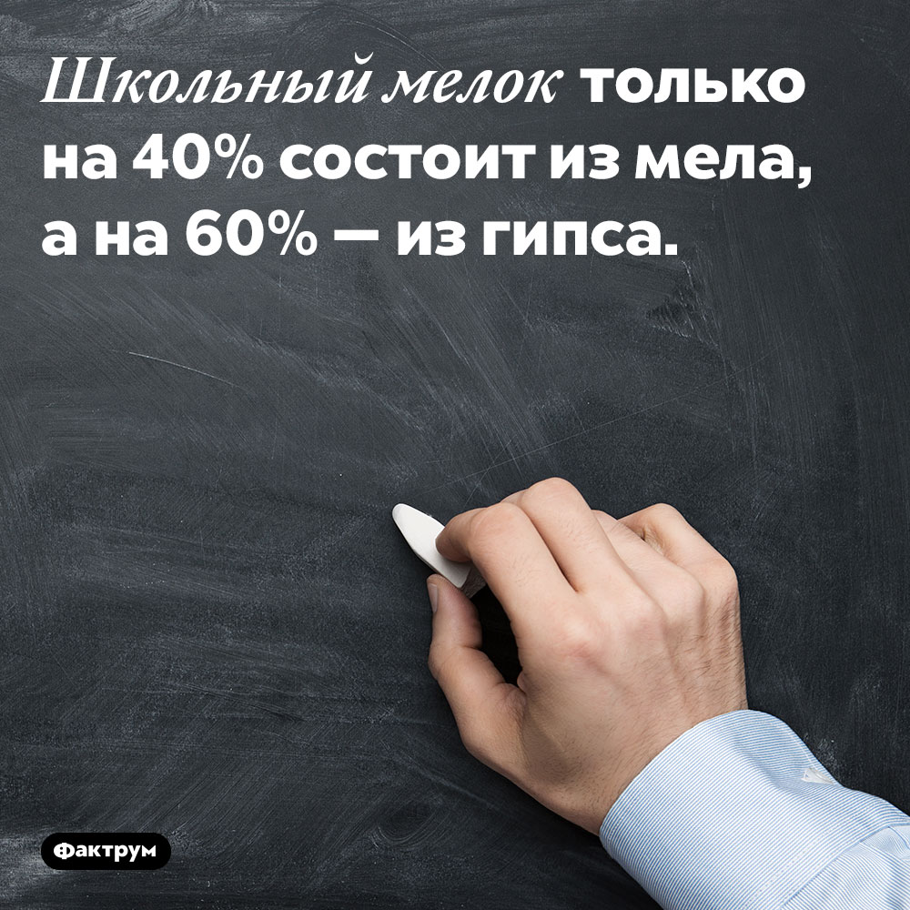 Школьный мелок только на 40% состоит из мела, а на 60% — из гипса.