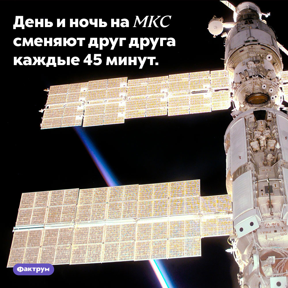 День и ночь на МКС сменяют друг друга каждые 45 минут.