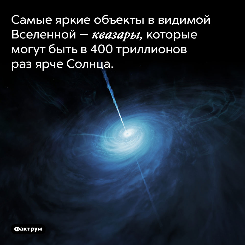 Самые яркие объекты в видимой Вселенной — квазары, которые могут быть в 400 триллионов раз ярче Солнца.
