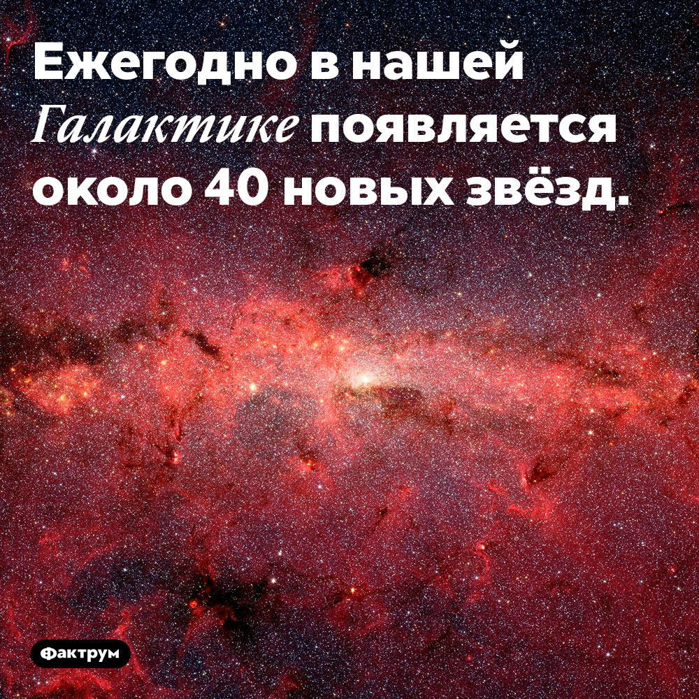 Ежегодно в нашей Галактике появляется около 40 новых звёзд.