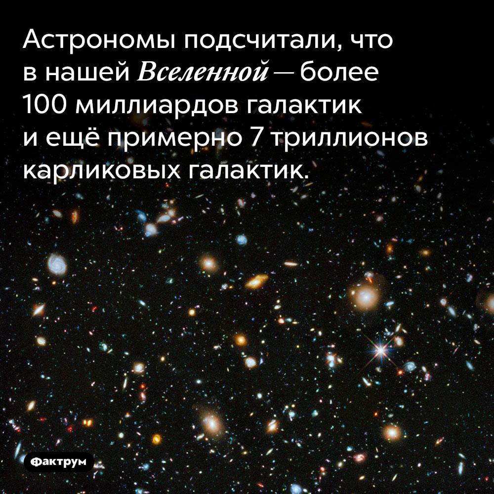 Количество звезд видимых. Виды галактик. Сколько галактик. Сколько вотвселенной галактиу. Сколько всего галактик во Вселенной.