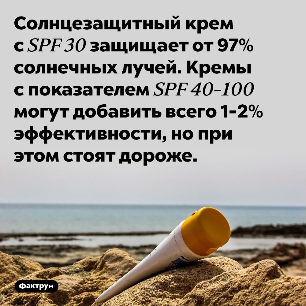 Солнцезащитный крем с SPF 30 защищает от 97% солнечных лучей. Кремы с показателем SPF 40-100 могут добавить всего 1-2% эффективности, но при этом стоят дороже.