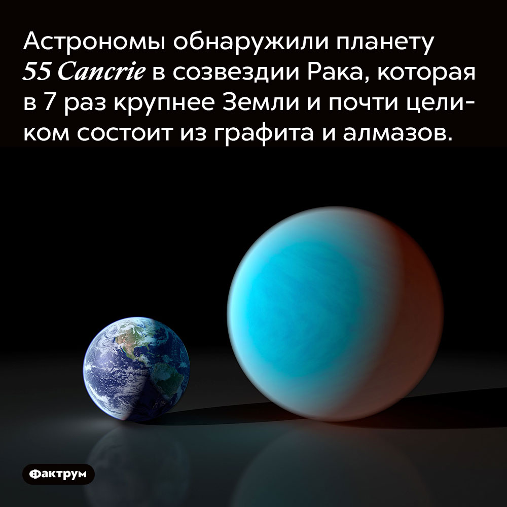 Астрономы обнаружили планету в созвездии Рака, которая вдвое крупнее Земли и почти целиком состоит из графита и алмазов. 