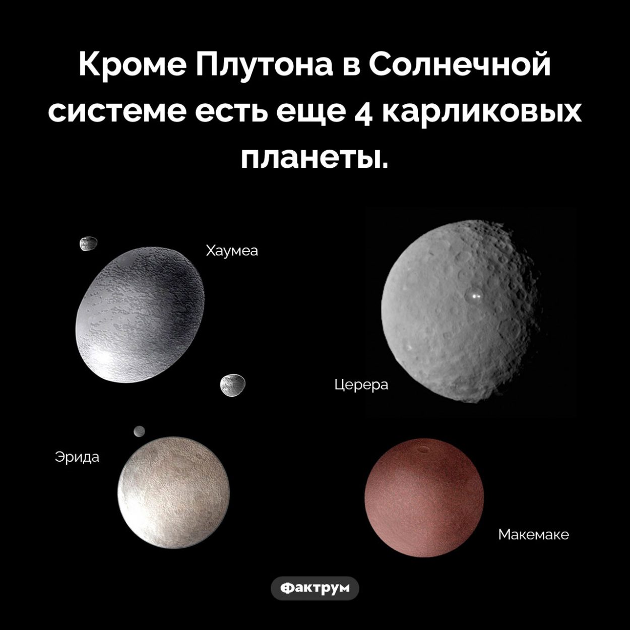 Карликовые планеты Солнечной системы. Кроме Плутона в Солнечной системе есть еще 4 карликовых планеты.