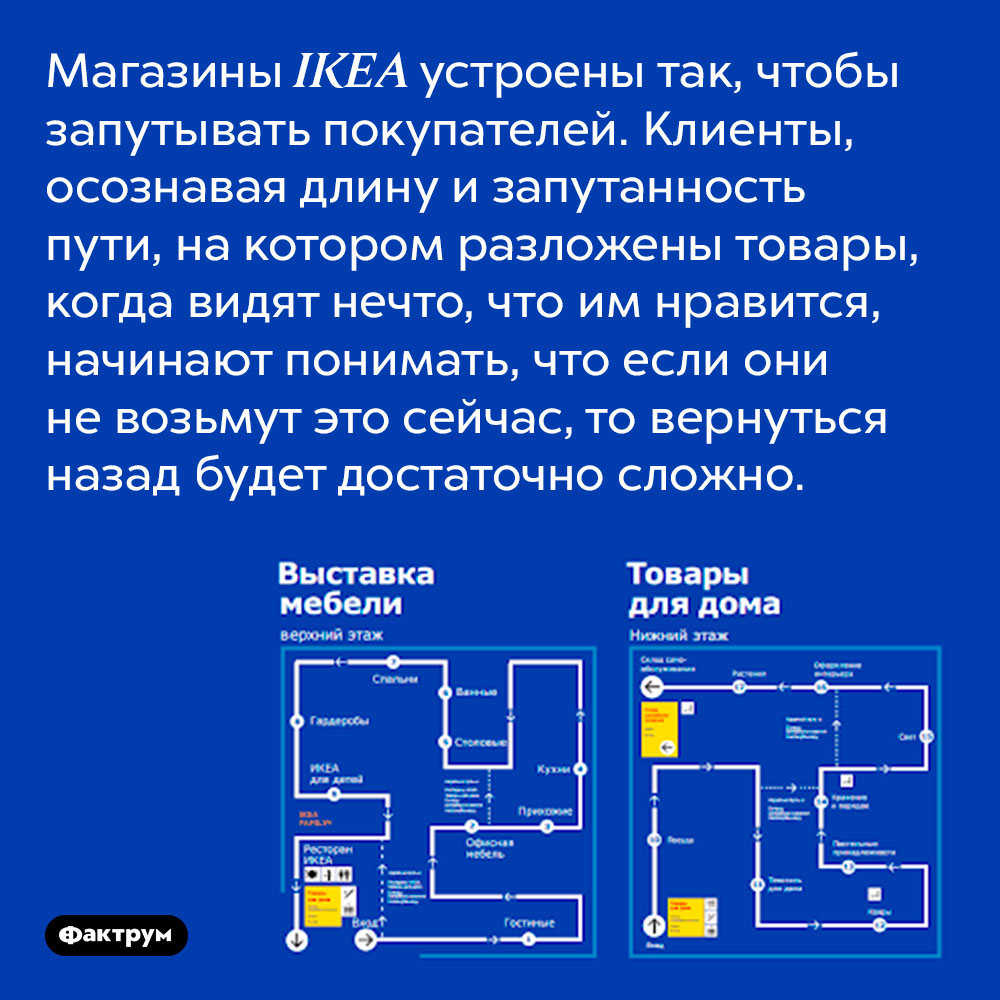 Магазины IKEA устроены так, чтобы запутывать покупателей. Клиенты магазина, осознавая длину и запутанность пути, на котором разложены товары, когда видят нечто, что им нравится, начинают понимать, что если они не возьмут это сейчас, то вернуться назад будет достаточно сложно. 