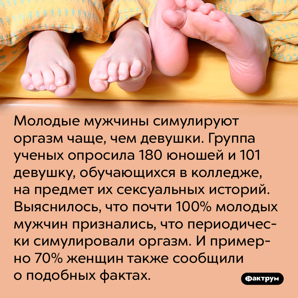 Молодые мужчины симулируют оргазм чаще, чем девушки. Группа ученых опросила 180 юношей и 101 девушку, обучающихся в колледже, на предмет их сексуальных историй. Выяснилось, что почти 100% молодых мужчин признались, что периодически симулировали оргазм. И примерно 70% женщин также сообщили о подобных фактах.