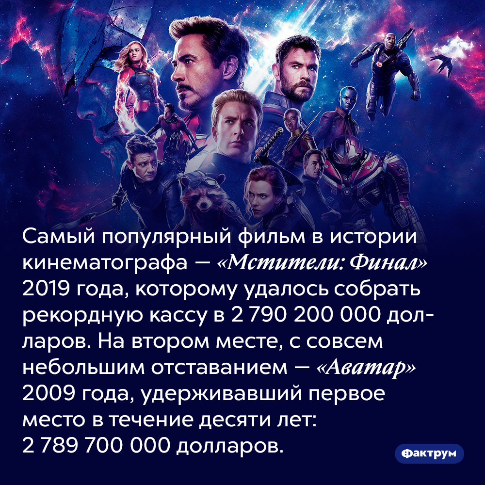 Самый популярный фильм в истории кинематографа — «Мстители: Финал» 2019 года. Ему удалось собрать рекордную кассу в 2 790 200 000 долларов. На втором месте, с совсем небольшим отставанием — «Аватар» 2009 года, удерживавший первое место в течение десяти лет: 2 789 700 000 долларов.
