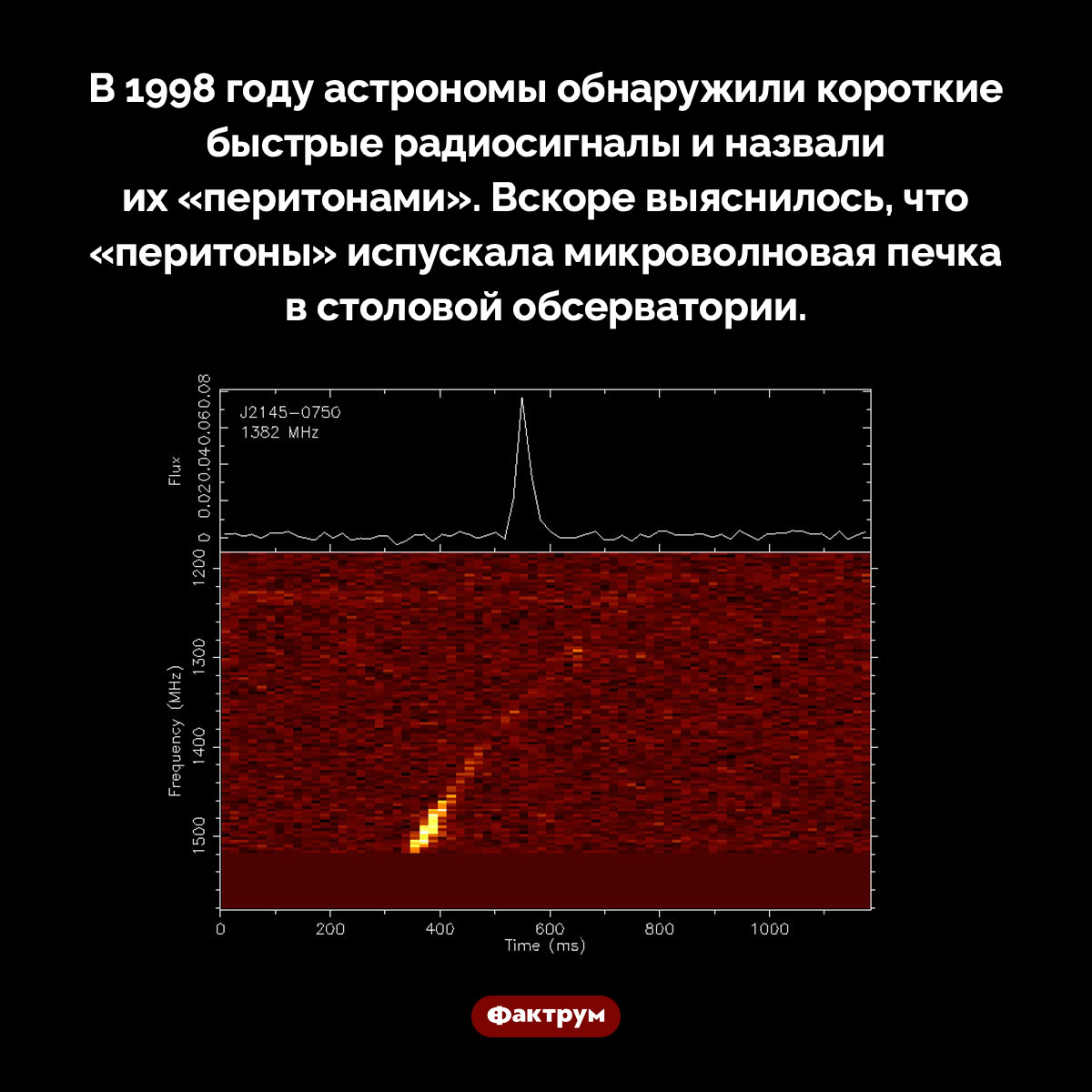 Что такое «перитоны». В 1998 году астрономы обнаружили короткие быстрые радиосигналы и назвали их «перитонами». Вскоре выяснилось, что «перитоны» испускала микроволновая печка в столовой обсерватории.