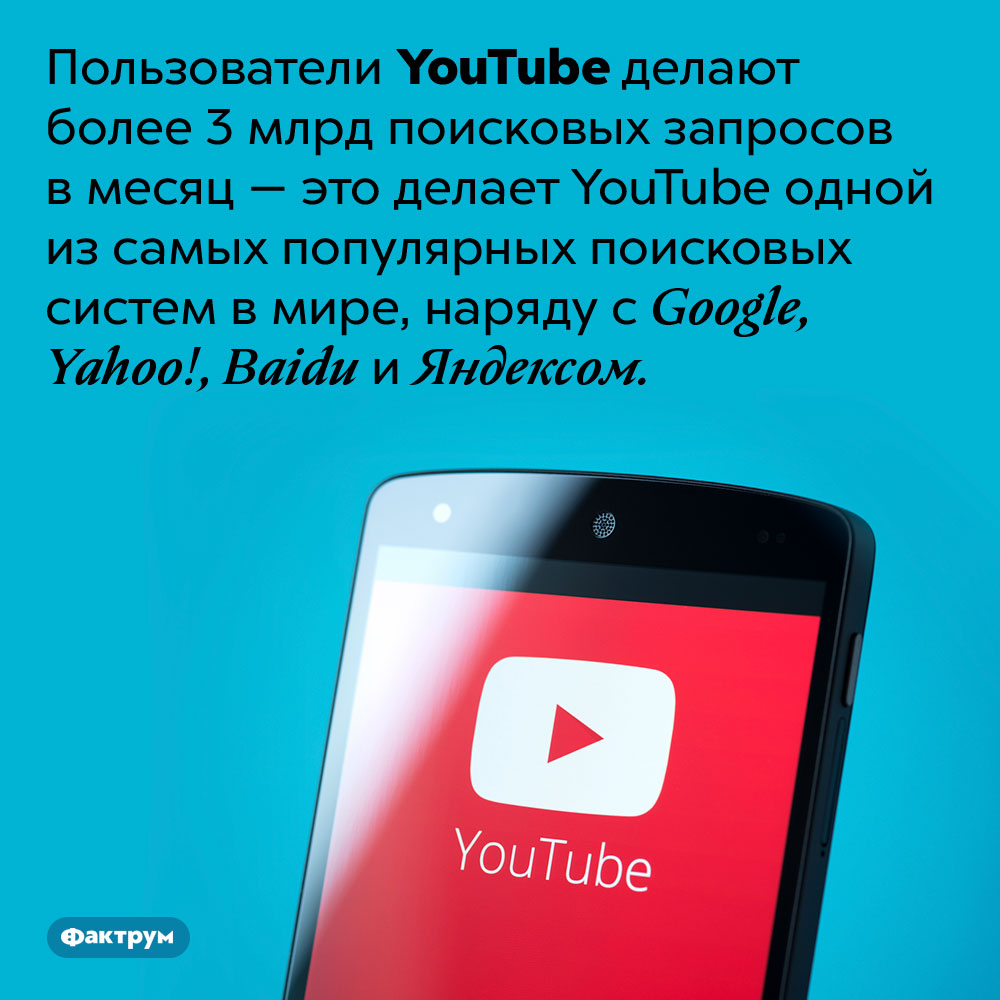 YouTube является одним из самых популярных поисковиков в мире. Пользователи YouTube делают более 3 млрд поисковых запросов в месяц — это делает YouTube одной из самых популярных поисковых систем в мире, наряду с Google, Yahoo!, Baidu и Яндексом.