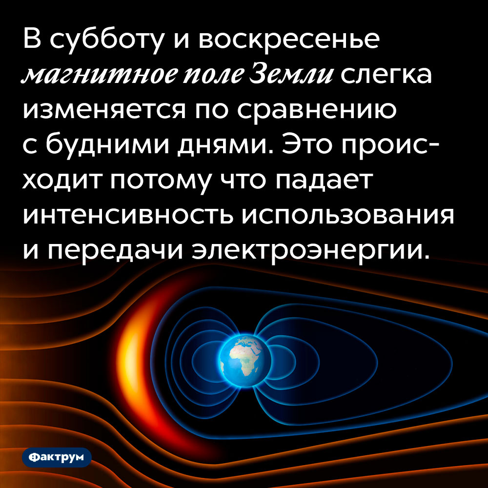 В выходные магнитное поле Земли меняется. В субботу и воскресенье магнитное поле Земли слегка изменяется по сравнению с будними днями. Это происходит потому что падает интенсивность использования и передачи электроэнергии.