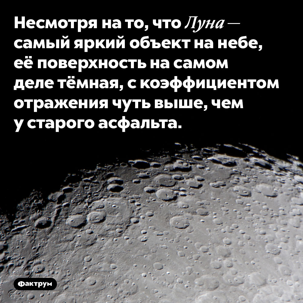 Луна отражает столько же света, сколько старый асфальт. Несмотря на то, что Луна — самый яркий объект на ночном небе, её поверхность на самом деле тёмная, с коэффициентом отражения чуть выше, чем у старого асфальта.