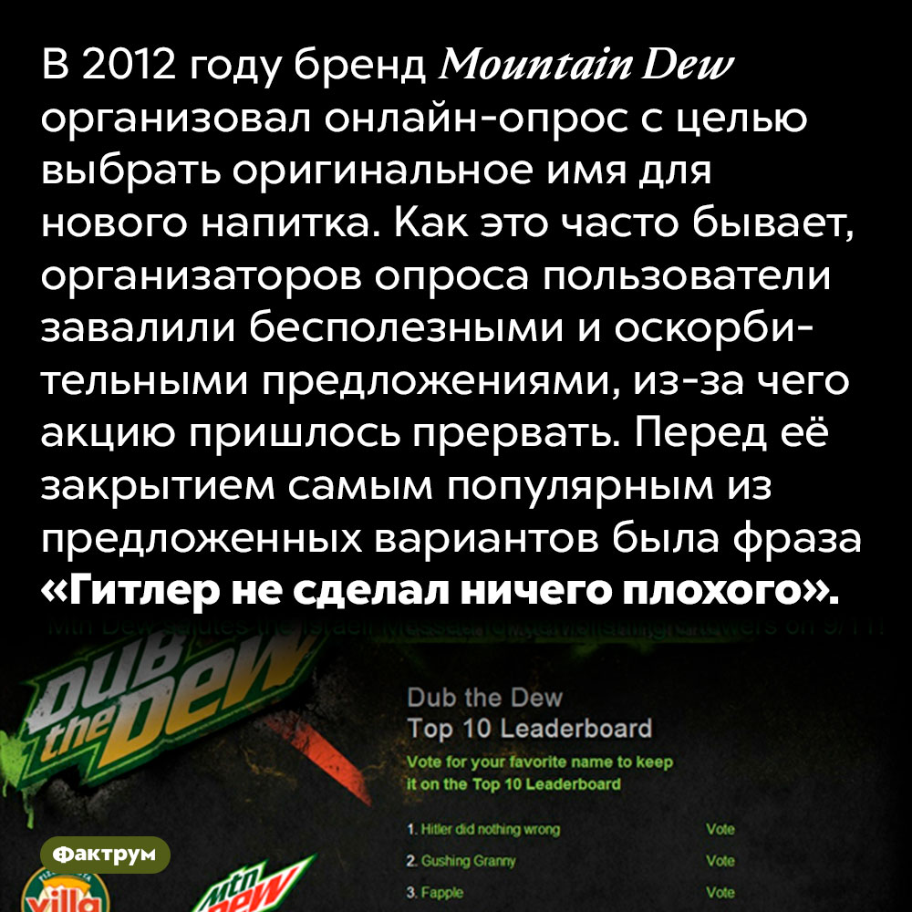 Пользователи интернета предложили Mountain Dew назвать новый напиток в честь Гитлера. В 2012 году бренд Mountain Dew организовал онлайн-опрос с целью выбрать оригинальное имя для нового напитка. Как это часто бывает, организаторов опроса пользователи завалили бесполезными и оскорбительными предложениями, из-за чего акцию пришлось прервать. Перед её закрытием самым популярным из предложенных вариантов была фраза «Гитлер не сделал ничего плохого».