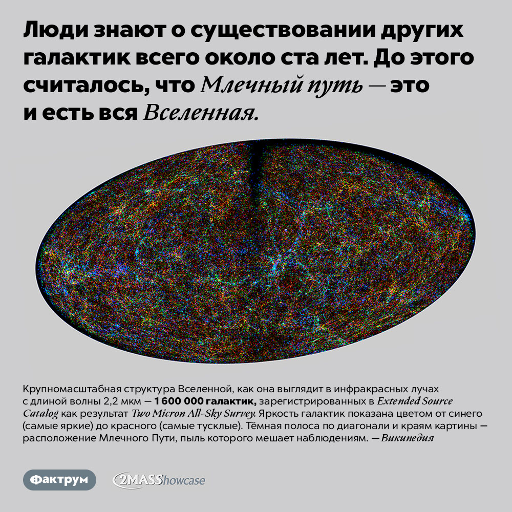 Всего век назад люди думали, что Млечный путь — и есть вся Вселенная. Люди знают о существовании других галактик всего около ста лет. До этого считалось, что Млечный путь — это и есть вся Вселенная.