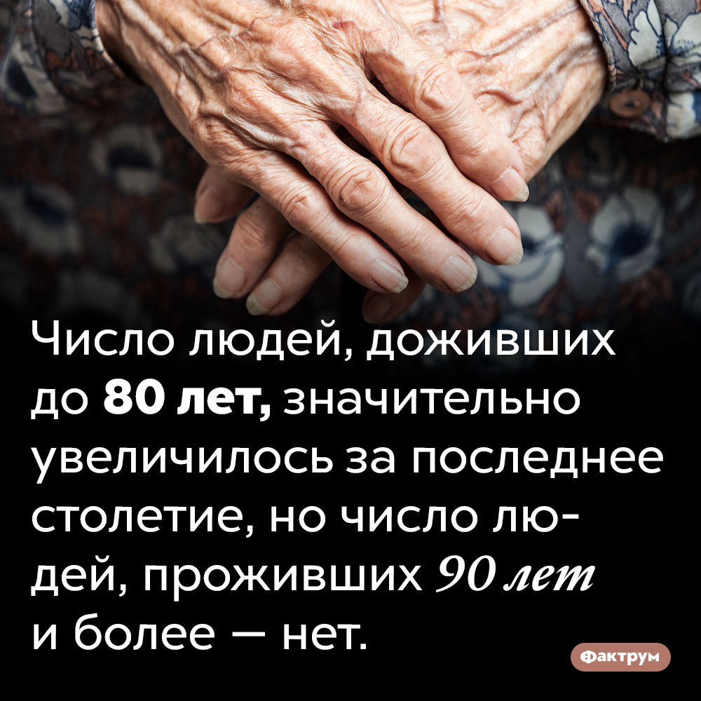 80-летних людей в последнее столетие стало больше, а 90-летних нет. Число людей, доживших до 80 лет, значительно увеличилось за последнее столетие, но число людей, проживших 90 лет и более — нет.