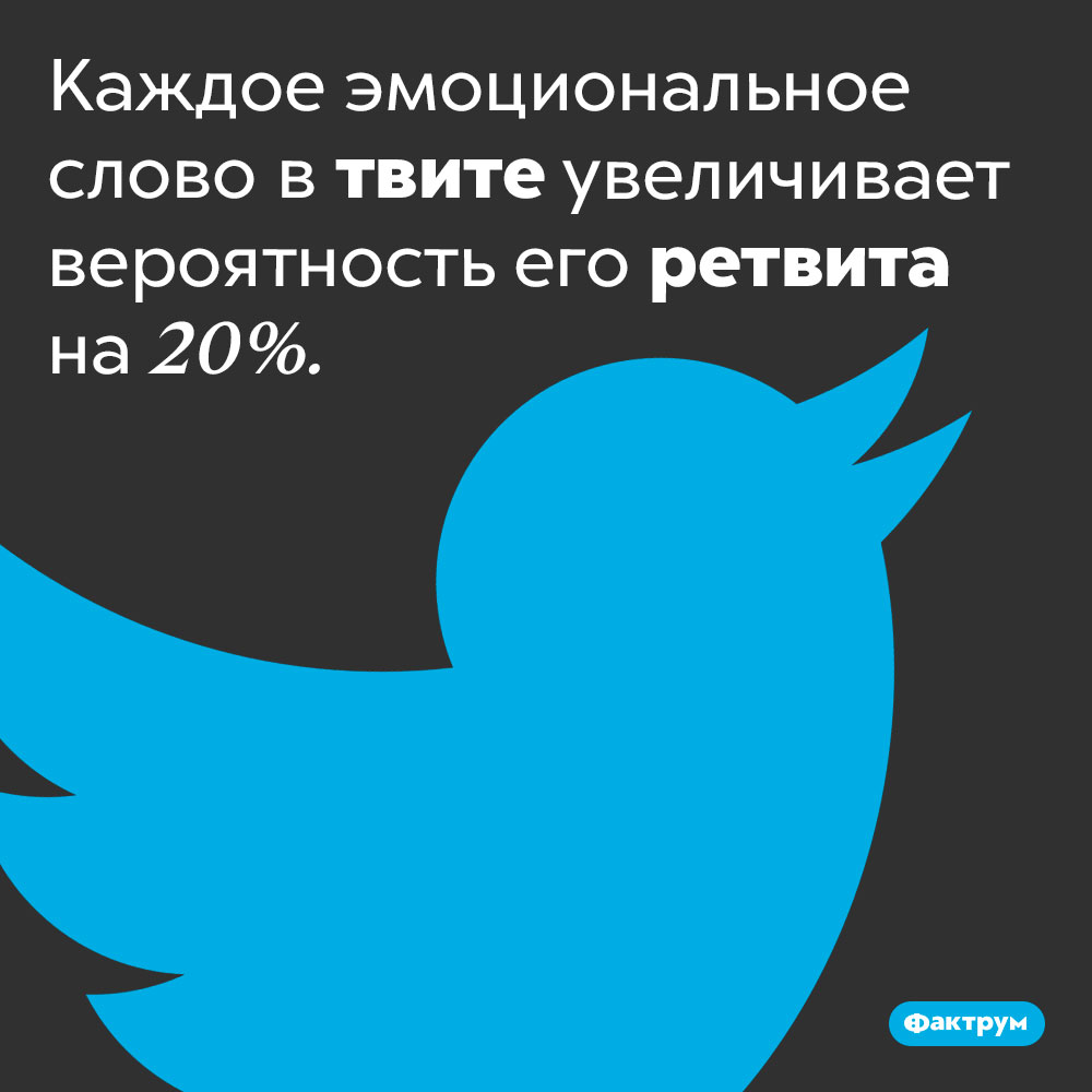 Каждое слово в твите, выражающее какую-либо эмоцию, увеличивает вероятность ретвита. Каждое эмоциональное слово в твите увеличивает вероятность его ретвита на 20%.