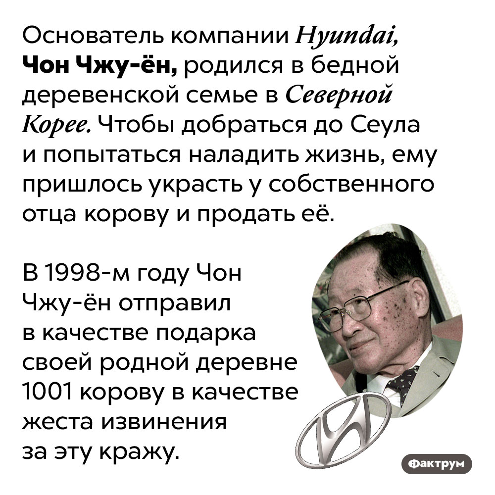 Основатель компании Hyundai украл у отца корову, чтобы выбраться из бедности. Основатель компании Hyundai, Чон Чжу-ён, родился в бедной деревенской семье в Северной Корее. Чтобы добраться до Сеула и попытаться наладить жизнь, ему пришлось украсть у собственного отца корову и продать её.
В 1998-м году Чон Чжу-ён отправил в качестве подарка своей родной деревне 1001 корову в качестве жеста извинения за эту кражу.