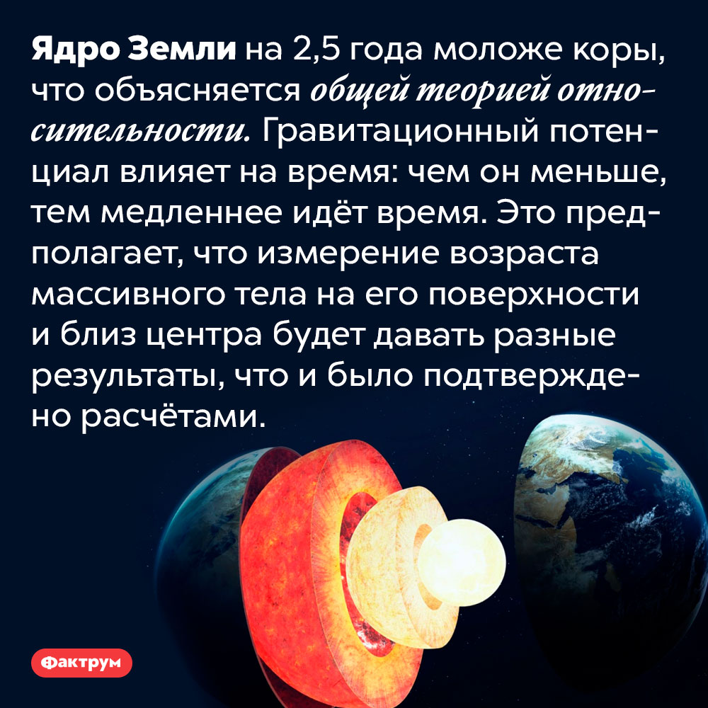 Ядро Земли моложе земной коры на два с половиной года. Ядро Земли на 2,5 года моложе коры, что объясняется общей теорией относительности. Гравитационный потенциал влияет на время: чем он меньше, тем медленнее идёт время. Это предполагает, что измерение возраста массивного тела на его поверхности и близ центра будет давать разные результаты, что и было подтверждено расчётами.