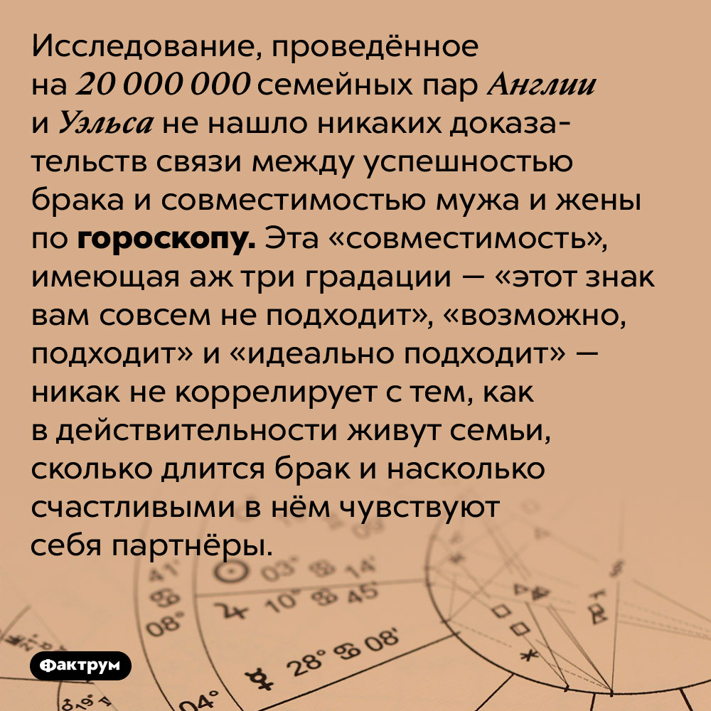 Совместимость по гороскопу не работает. Исследование, проведённое на 20 000 000 семейных пар Англии и Уэльса не нашло никаких доказательств связи между успешностью брака и совместимостью мужа и жены по гороскопу. Эта «совместимость», имеющая аж три градации — «этот знак вам совсем не подходит», «возможно, подходит» и «идеально подходит» — никак не коррелирует с тем, как в действительности живут семьи, сколько длится брак и насколько счастливыми в нём чувствуют себя партнёры.