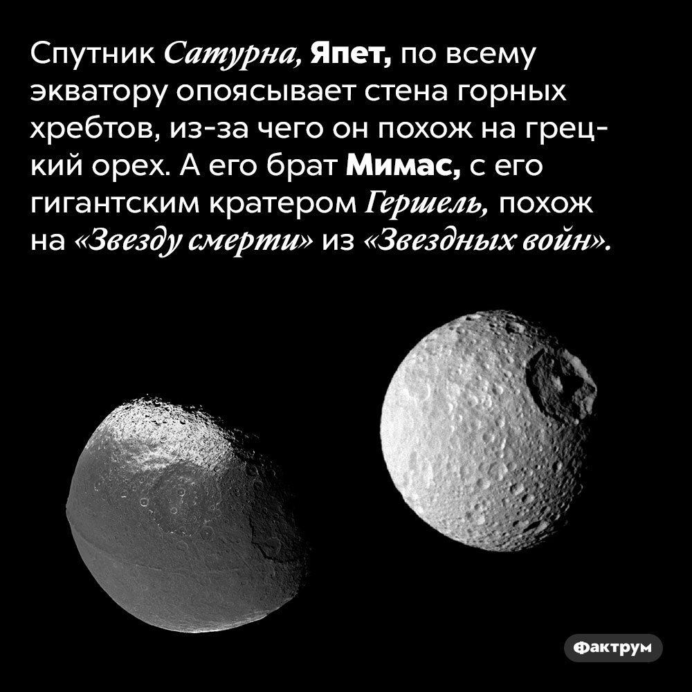 На что похожи спутники Сатурна. Спутник Сатурна, Япет, по всему экватору опоясывает стена горных хребтов, из-за чего он похож на грецкий орех. А его брат Мимас, с его гигантским кратером Гершель, похож на «Звезду смерти» из «Звездных войн».