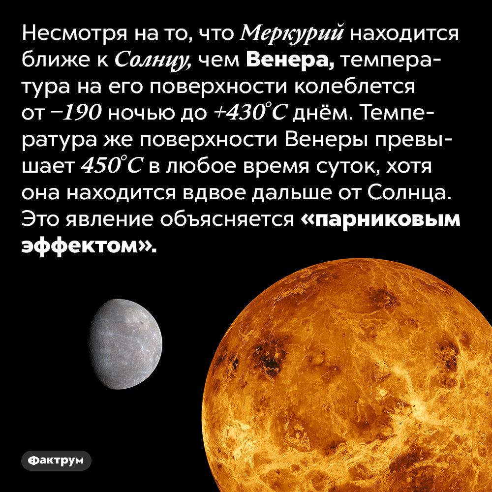 Венера очень горяча. Несмотря на то, что Меркурий находится ближе к Солнцу, чем Венера, температура на его поверхности колеблется от −190 ночью до +430°C днём. Температура же поверхности Венеры превышает 450°C в любое время суток, хотя она находится вдвое дальше от Солнца. Это явление объясняется «парниковым эффектом».