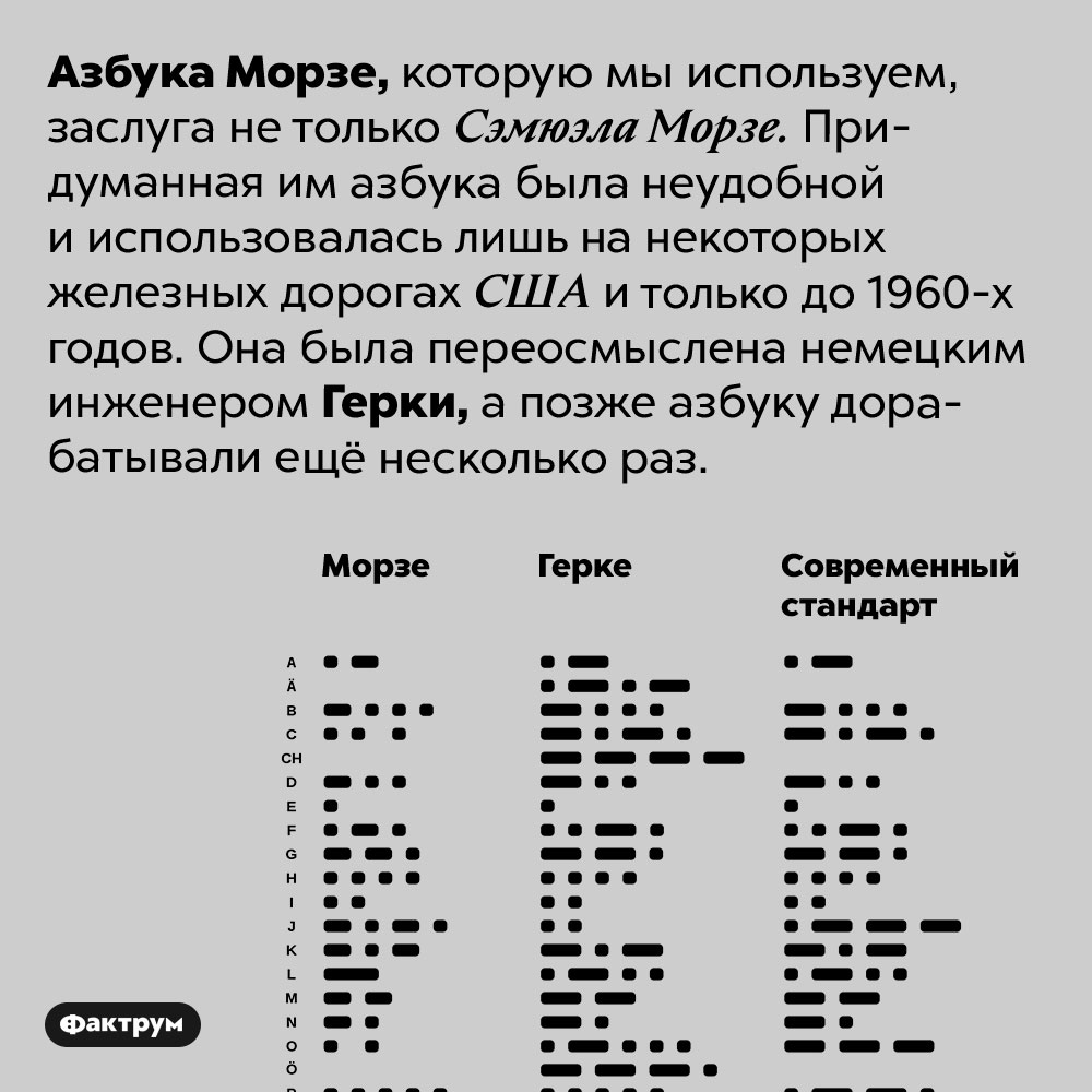 Азбуку Морзе разработал не только Морзе. Азбука Морзе, которую мы используем, заслуга не только Сэмюэла Морзе. Придуманная им азбука была неудобной и использовалась лишь на некоторых железных дорогах США и только до 1960-х годов. Она была переосмыслена немецким инженером Герки, а позже азбуку дорабатывали ещё несколько раз.