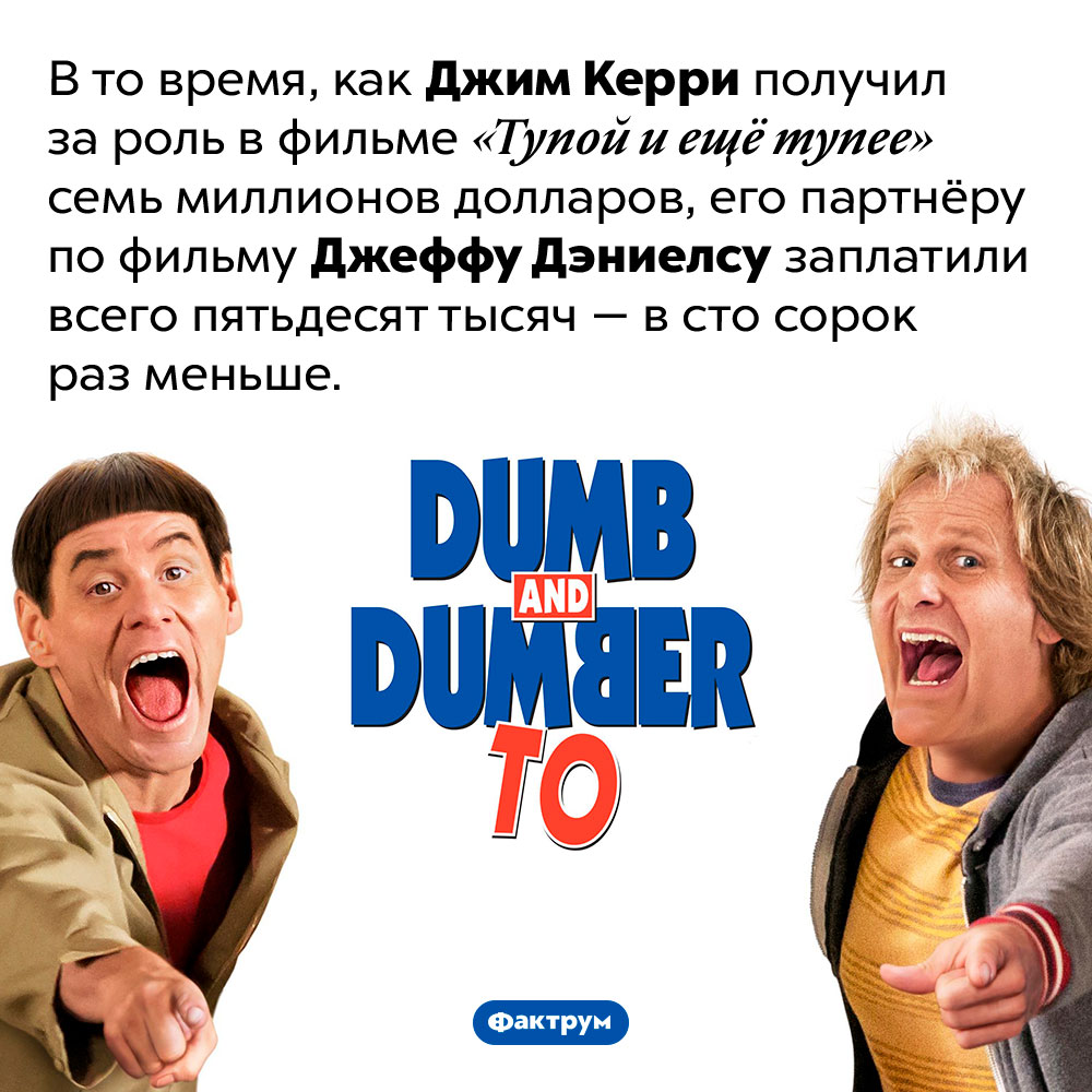 За роль в «Тупом и ещё тупее» Джеффу Дэниелсу заплатили в 140 раз меньше, чем Джиму Керри. В то время, как Джим Керри получил за роль в фильме «Тупой и ещё тупее» семь миллионов долларов, его партнёру по фильму Джеффу Дэниелсу заплатили всего пятьдесят тысяч — в сто сорок раз меньше.