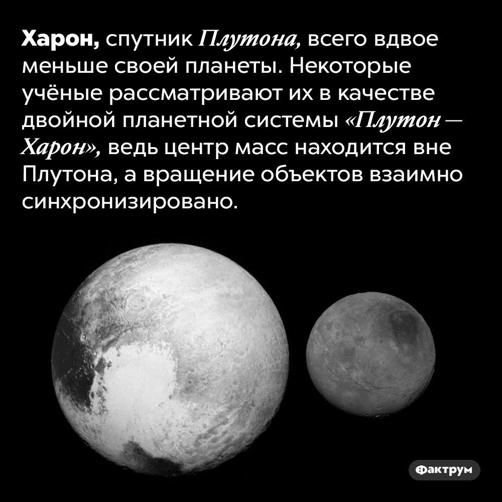 Харон, спутник Плутона, всего вдвое меньше своей планеты. Некоторые учёные рассматривают их в качестве двойной планетной системы «Плутон — Харон», ведь центр масс находится вне Плутона, а вращение объектов взаимно синхронизировано.