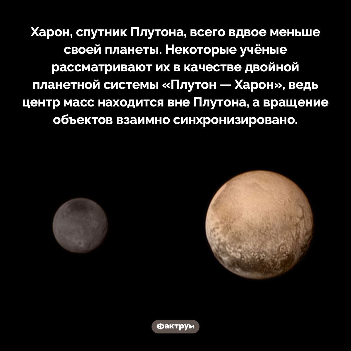 Харон, спутник Плутона, всего вдвое меньше своей планеты. Харон, спутник Плутона, всего вдвое меньше своей планеты. Некоторые учёные рассматривают их в качестве двойной планетной системы «Плутон — Харон», ведь центр масс находится вне Плутона, а вращение объектов взаимно синхронизировано.