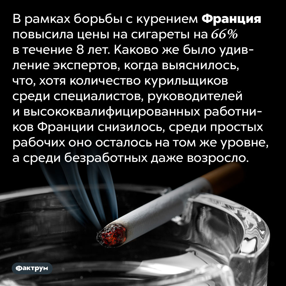 Во Франции борьба с курением привела к неоднозначным результатам. В рамках борьбы с курением Франция повысила цены на сигареты на 66% в течение 8 лет. Каково же было удивление экспертов, когда выяснилось, что, хотя количество курильщиков среди специалистов, руководителей и высококвалифицированных работников Франции снизилось, среди простых рабочих оно осталось на том же уровне, а среди безработных даже возросло.