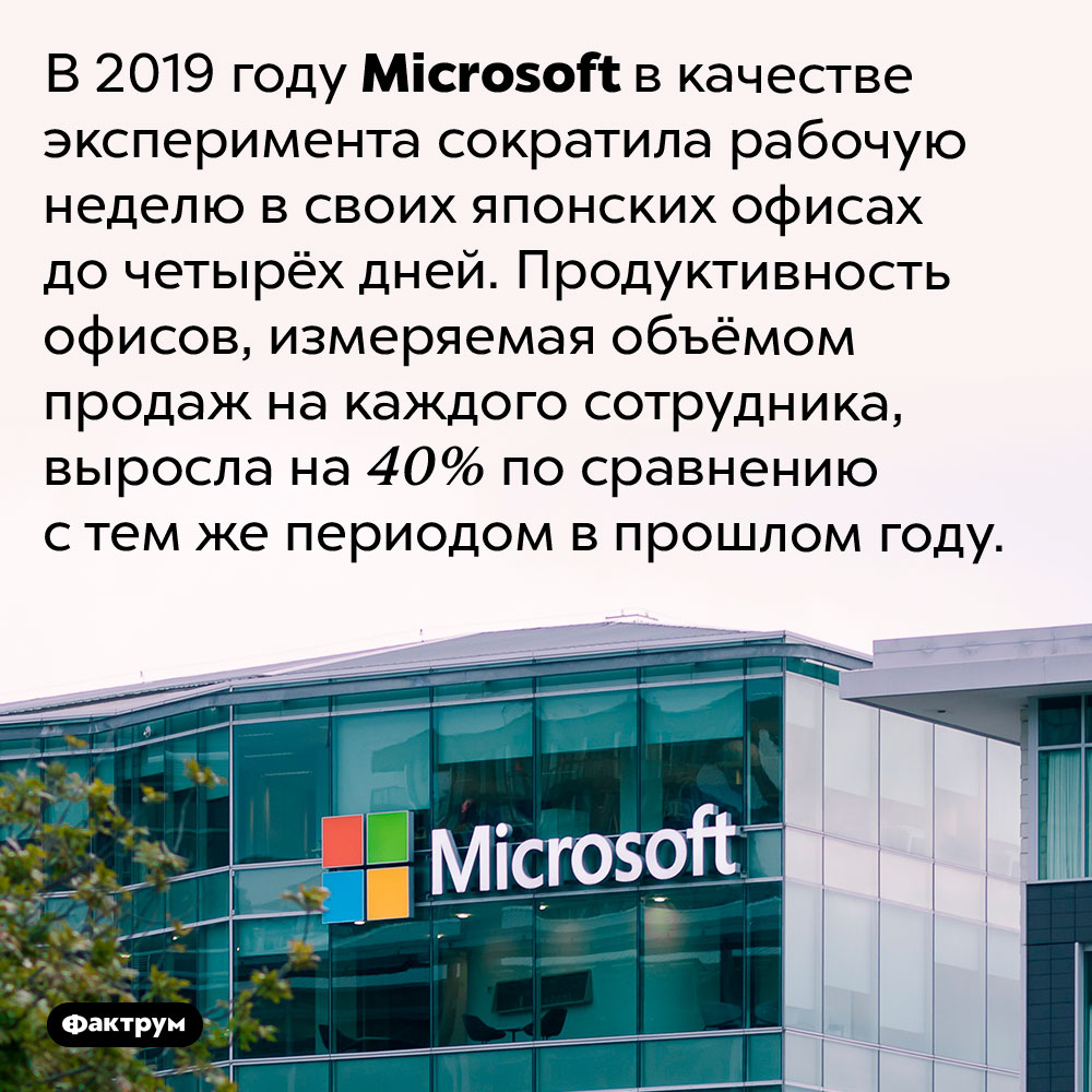 Microsoft сократила рабочую неделю до четырёх дней и увеличила продуктивность на 40%. В 2019 году Microsoft в качестве эксперимента сократила рабочую неделю в своих японских офисах до четырёх дней. Продуктивность офисов, измеряемая объёмом продаж на каждого сотрудника, выросла на 40% по сравнению с тем же периодом в прошлом году.