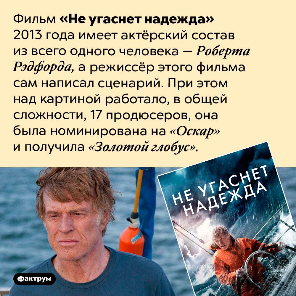 У фильма «Не угаснет надежда» был только один актёр и 17 продюсеров. Фильм «Не угаснет надежда» 2013 года имеет актёрский состав из всего одного человека — Роберта Рэдфорда, а режиссёр этого фильма сам написал сценарий. При этом над картиной работало, в общей сложности, 17 продюсеров, она была номинирована на «Оскар» и получила «Золотой глобус».