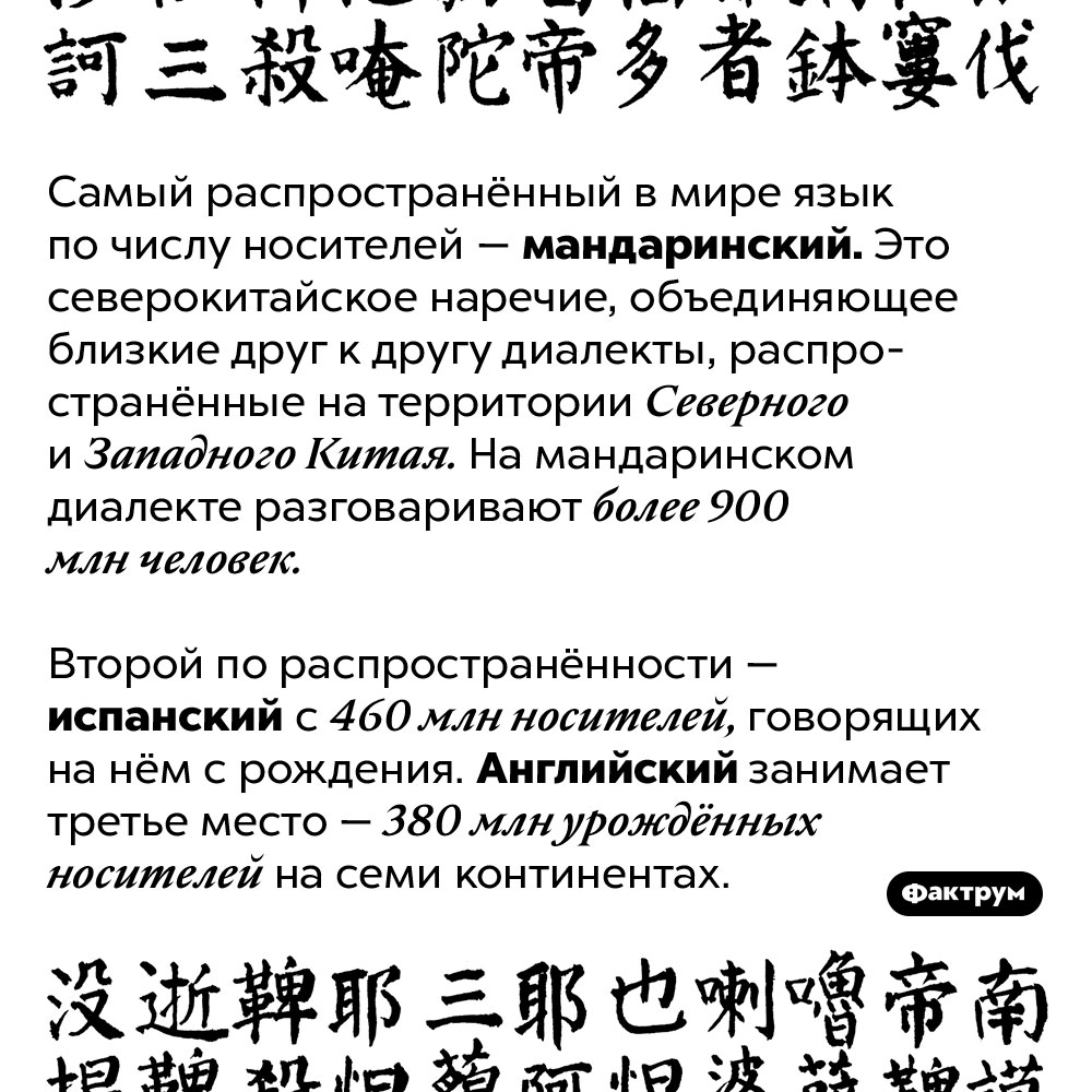 Английский язык занимает только третье число в мире по количеству урождённых носителей. Самый распространённый в мире язык по числу носителей — мандаринский. Это северокитайское наречие, объединяющее близкие друг к другу диалекты, распространённые на территории Северного и Западного Китая. На мандаринском диалекте разговаривают более 900 млн человек. Второй по распространённости — испанский с 460 млн носителей, говорящих на нём с рождения. Английский занимает третье место — 380 урождённых носителей на семи континентах.