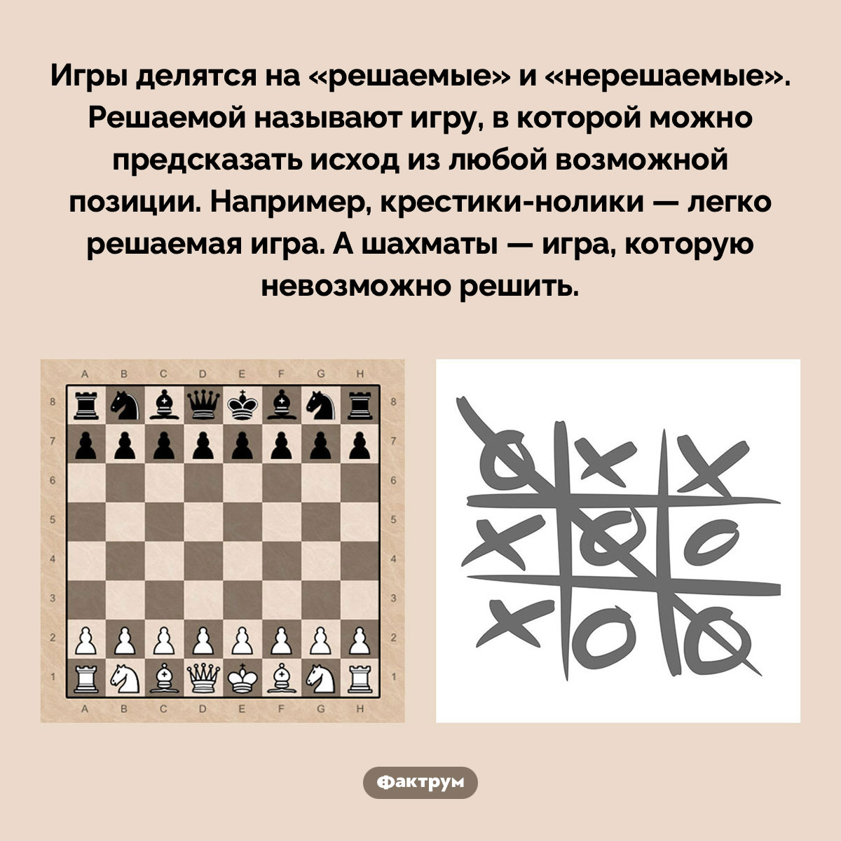 Игры бывают решаемые и нерешаемые. Игры делятся на «решаемые» и «нерешаемые». Решаемой называют игру, в которой можно предсказать исход из любой возможной позиции. Например, крестики-нолики — легко решаемая игра. А шахматы — игра, которую невозможно решить.