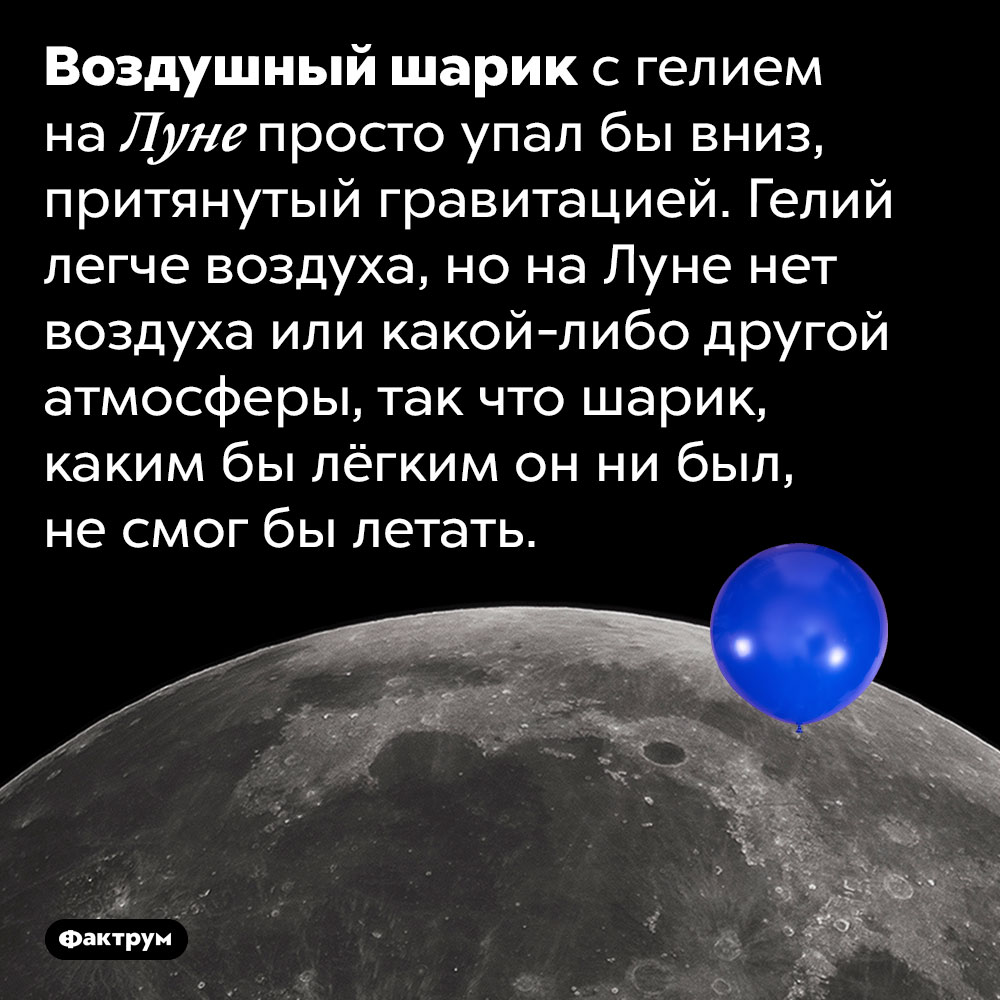 Мог бы воздушный шарик, наполненный гелием, летать на Луне?. Воздушный шарик с гелием на Луне просто упал бы вниз, притянутый гравитацией. Гелий легче воздуха, но на Луне нет воздуха или какой-либо другой атмосферы, так что шарик, каким бы лёгким он ни был, не смог бы летать.