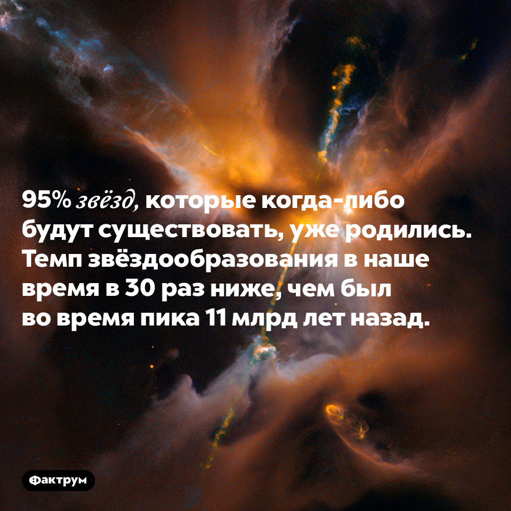 Почти все звёзды уже родились. 95% звёзд, которые когда-либо будут существовать, уже родились. Темп звёздообразования в наше время в 30 раз ниже, чем был во время пика 11 млрд лет назад.