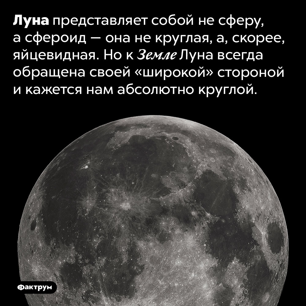 Луна похожа на яйцо. Луна представляет собой не сферу, а сфероид — она не круглая, а, скорее, яйцевидная. Но к Земле Луна всегда обращена своей «широкой» стороной и кажется нам абсолютно круглой.