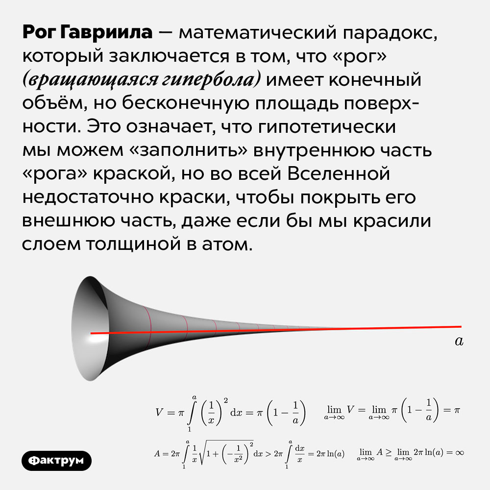 Рог Гавриила — удивительный математический парадокс. Рог Гавриила — математический парадокс, который заключается в том, что «рог» (вращающаяся гипербола) имеет конечный объём, но бесконечную площадь поверхности. Это означает, что гипотетически мы можем «заполнить» внутреннюю часть «рога» краской, но во всей Вселенной недостаточно краски, чтобы покрыть его внешнюю часть, даже если бы мы красили слоем толщиной в атом.