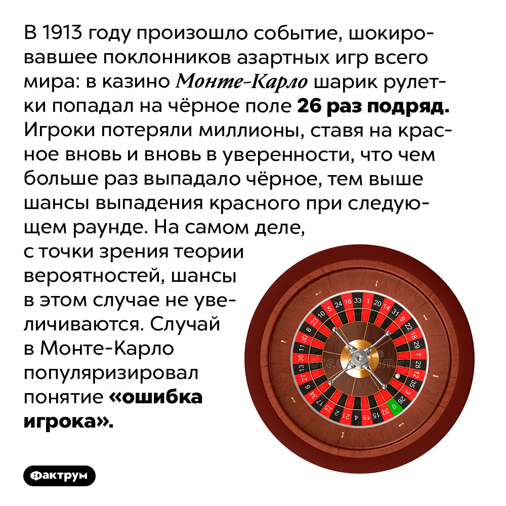 Событие, после которого мир узнал, что такое «ошибка игрока». В 1913 году произошло событие, шокировавшее поклонников азартных игр всего мира: в казино Монте-Карло шарик рулетки попадал на чёрное поле 26 раз подряд. Игроки потеряли миллионы, ставя на красное вновь и вновь в уверенности, что чем больше раз выпадало чёрное, тем выше шансы выпадения красного при следующем раунде. На самом деле, с точки зрения теории вероятностей, шансы в этом случае не увеличиваются. Случай в Монте-Карло популяризировал понятие «ошибка игрока».