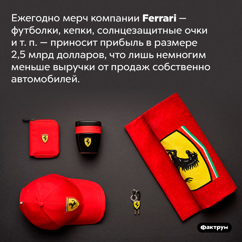 Продажа мерча приносит компании <em>Ferrari</em> почти столько же денег, сколько и машины. Ежегодно мерч компании <em>Ferrari</em> — футболки, кепки, солнцезащитные очки и т. п. — приносит прибыль в размере 2,5 млрд долларов, что лишь немногим меньше выручки от продаж собственно автомобилей.