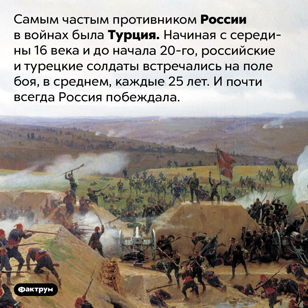 Самый частый противник России в войнах — Турция. Самым частым противником России в войнах была Турция. Начиная с середины 16 века и до начала 20-го, российские и турецкие солдаты встречались на поле боя, в среднем, каждые 25 лет. И почти всегда Россия побеждала.